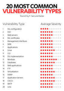 Vulnerability-type_graphic_Radar